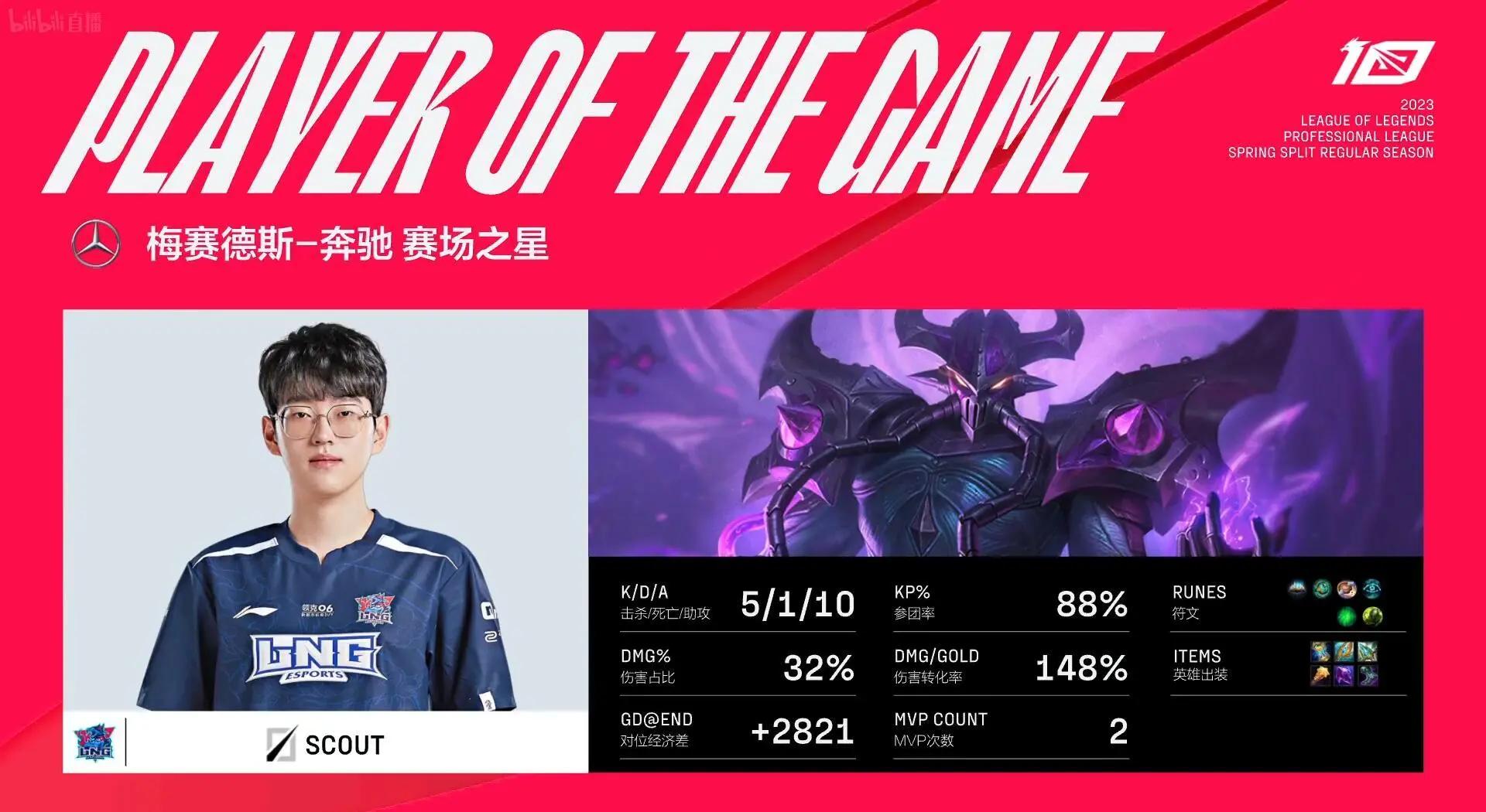 开云APP-包含Scout遭遇二十持续失利，中国队教练压力巨大！的词条-开云APP